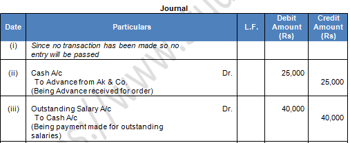 TS Grewal Accountancy Class 11 Solution Chapter 8 Journal (2019-2020)-63