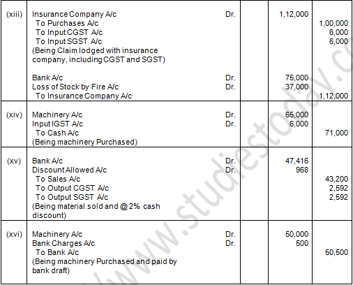 TS Grewal Accountancy Class 11 Solution Chapter 8 Journal (2019-2020)-66