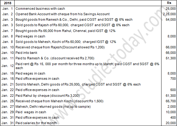 TS Grewal Accountancy Class 11 Solution Chapter 8 Journal (2019-2020)-67