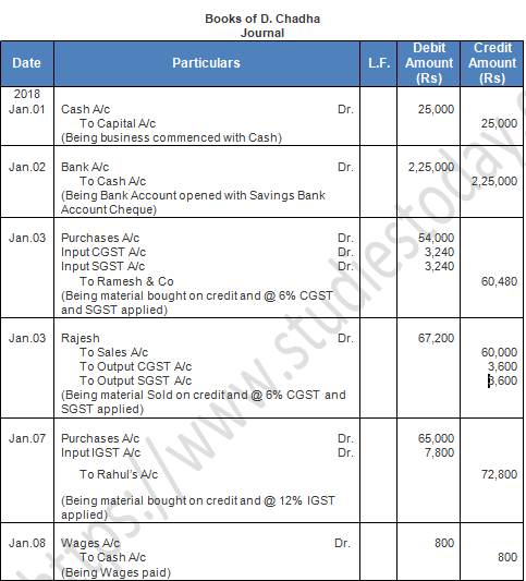 TS Grewal Accountancy Class 11 Solution Chapter 8 Journal (2019-2020)-68