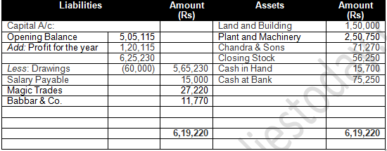 TS Grewal Accountancy Class 11 Solution Chapter 8 Journal (2019-2020)-73