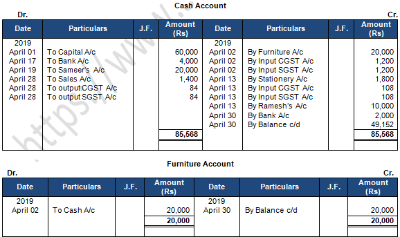 TS Grewal Accountancy Class 11 Solution Chapter 9 Ledger (2019-2020)-A96