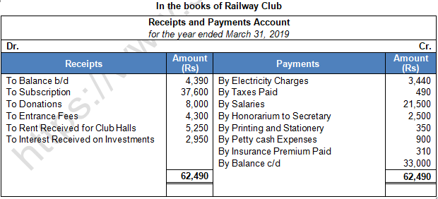 TS Grewal Solution Class 12 Chapter 1 Financial Statement of Not for Profit Organisations 2020 2021-2