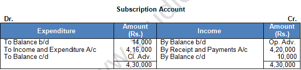 TS Grewal Solution Class 12 Chapter 1 Financial Statement of Not for Profit Organisations 2020 2021-20