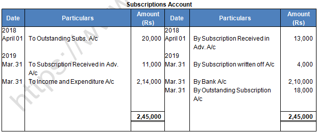 TS Grewal Solution Class 12 Chapter 1 Financial Statement of Not for Profit Organisations 2020 2021-35