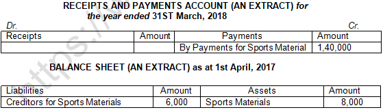 TS Grewal Solution Class 12 Chapter 1 Financial Statement of Not for Profit Organisations 2020 2021-46