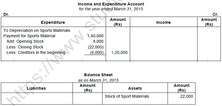 TS Grewal Solution Class 12 Chapter 1 Financial Statement of Not for Profit Organisations 2020 2021-47
