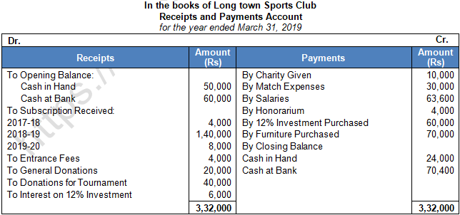 TS Grewal Solution Class 12 Chapter 1 Financial Statement of Not for Profit Organisations 2020 2021-7