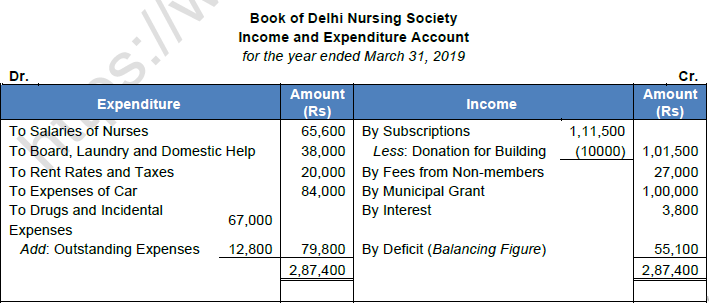 TS Grewal Solution Class 12 Chapter 1 Financial Statement of Not for Profit Organisations 2020 2021-A13