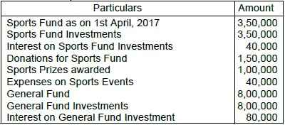 TS Grewal Solution Class 12 Chapter 1 Financial Statement of Not for Profit Organisations 2020 2021-A18