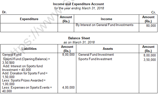 TS Grewal Solution Class 12 Chapter 1 Financial Statement of Not for Profit Organisations 2020 2021-A19