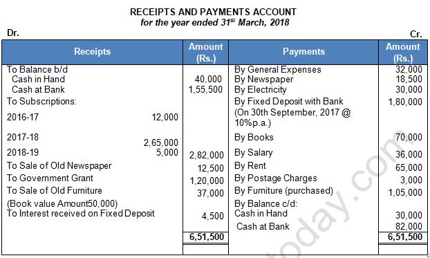 TS Grewal Solution Class 12 Chapter 1 Financial Statement of Not for Profit Organisations 2020 2021-A30