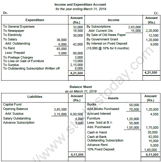 TS Grewal Solution Class 12 Chapter 1 Financial Statement of Not for Profit Organisations 2020 2021-A31