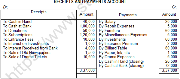 TS Grewal Solution Class 12 Chapter 1 Financial Statement of Not for Profit Organisations 2020 2021-A39