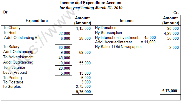 TS Grewal Solution Class 12 Chapter 1 Financial Statement of Not for Profit Organisations 2020 2021-A43