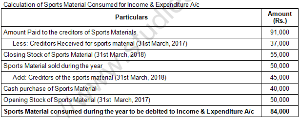 TS Grewal Solution Class 12 Chapter 1 Financial Statement of Not for Profit Organisations 2020 2021-A50
