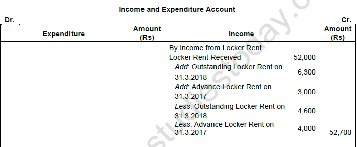 TS Grewal Solution Class 12 Chapter 1 Financial Statement of Not for Profit Organisations 2020 2021-A9