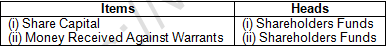 TS Grewal Solution Class 12 Chapter 1 Financial Statement of a Company 2020 2021-