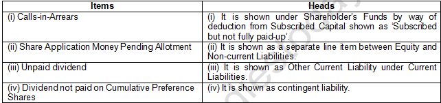 TS Grewal Solution Class 12 Chapter 1 Financial Statement of a Company 2020 2021-A3