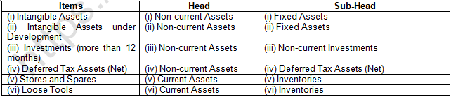 TS Grewal Solution Class 12 Chapter 1 Financial Statement of a Company 2020 2021-A6