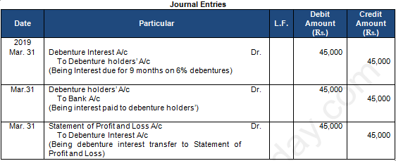 TS Grewal Solution Class 12 Chapter 10 Company Accounts Redemption of Debentures 2020 2021-
