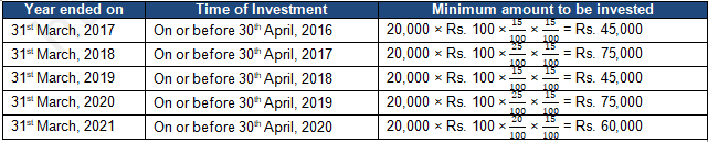 TS Grewal Solution Class 12 Chapter 10 Company Accounts Redemption of Debentures 2020 2021-A