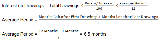 TS Grewal Solution Class 12 Chapter 2 Accounting for Partnership Firms Fundamentals 2020 2021-