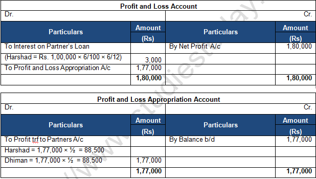 TS Grewal Solution Class 12 Chapter 2 Accounting for Partnership Firms Fundamentals 2020 2021-A3