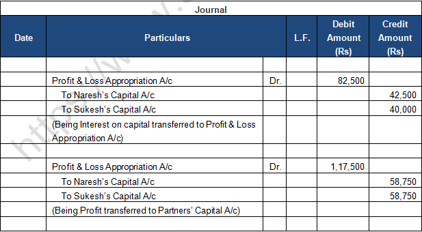 TS Grewal Solution Class 12 Chapter 2 Accounting for Partnership Firms Fundamentals 2020 2021-A33