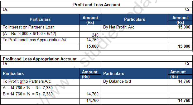 TS Grewal Solution Class 12 Chapter 2 Accounting for Partnership Firms Fundamentals 2020 2021-A5