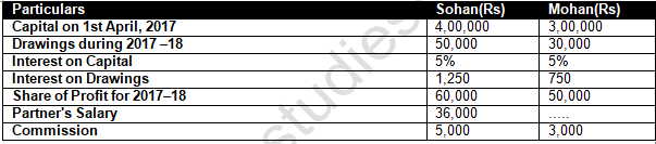 TS Grewal Solution Class 12 Chapter 2 Accounting for Partnership Firms Fundamentals 2020 2021-B18