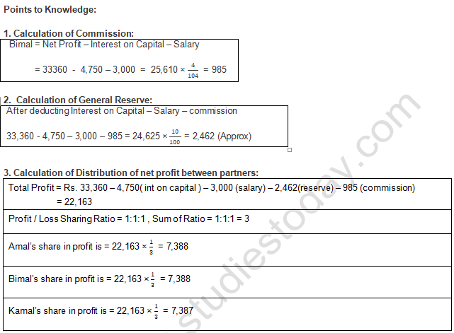 TS Grewal Solution Class 12 Chapter 2 Accounting for Partnership Firms Fundamentals 2020 2021-B33