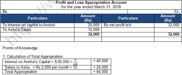 TS Grewal Solution Class 12 Chapter 2 Accounting for Partnership Firms Fundamentals 2020 2021-B38