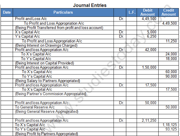 TS Grewal Solution Class 12 Chapter 2 Accounting for Partnership Firms Fundamentals 2020 2021-B41