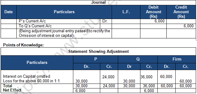TS Grewal Solution Class 12 Chapter 2 Accounting for Partnership Firms Fundamentals 2020 2021-B44