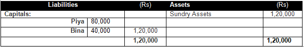 TS Grewal Solution Class 12 Chapter 2 Accounting for Partnership Firms Fundamentals 2020 2021-B52