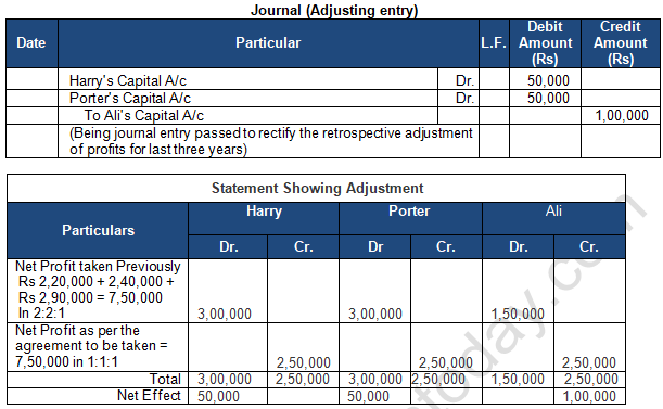 TS Grewal Solution Class 12 Chapter 2 Accounting for Partnership Firms Fundamentals 2020 2021-B55