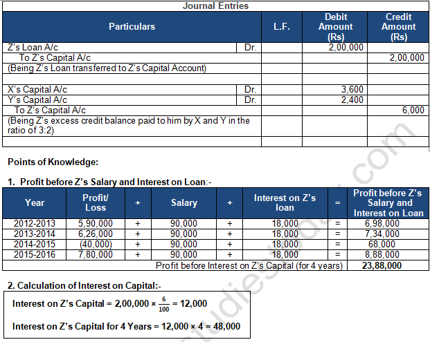 TS Grewal Solution Class 12 Chapter 2 Accounting for Partnership Firms Fundamentals 2020 2021-B69