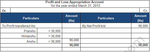 TS Grewal Solution Class 12 Chapter 2 Accounting for Partnership Firms Fundamentals 2020 2021-B80