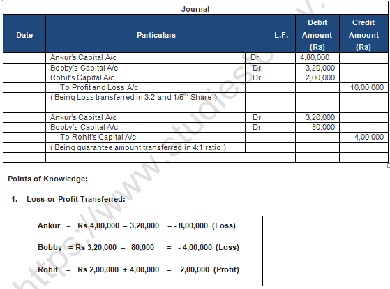 TS Grewal Solution Class 12 Chapter 2 Accounting for Partnership Firms Fundamentals 2020 2021-B91