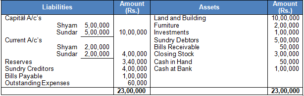 TS Grewal Solution Class 12 Chapter 3 Goodwill Nature and Valuation 2020 2021-29