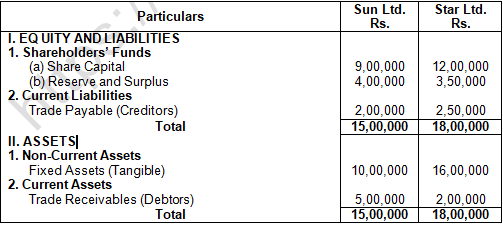 TS Grewal Solution Class 12 Chapter 3 Tools of Financial Statement Analysis 2020 2021-A1