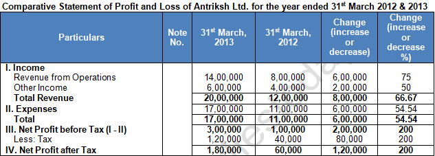 TS Grewal Solution Class 12 Chapter 3 Tools of Financial Statement Analysis 2020 2021-A26
