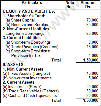 TS Grewal Solution Class 12 Chapter 4 Accounting Ratios 2020 2021-