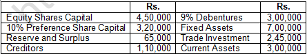 TS Grewal Solution Class 12 Chapter 4 Accounting Ratios 2020 2021-A12