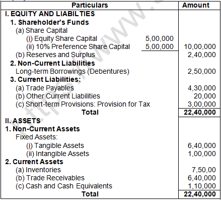 TS Grewal Solution Class 12 Chapter 4 Accounting Ratios 2020 2021-A6