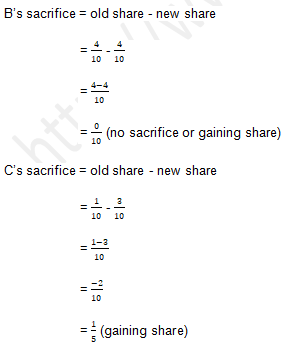 TS Grewal Solution Class 12 Chapter 4 Change in Profit Sharing Ratio Among the Existing Partners 2020 2021-