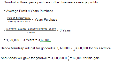 TS Grewal Solution Class 12 Chapter 4 Change in Profit Sharing Ratio Among the Existing Partners 2020 2021-A10