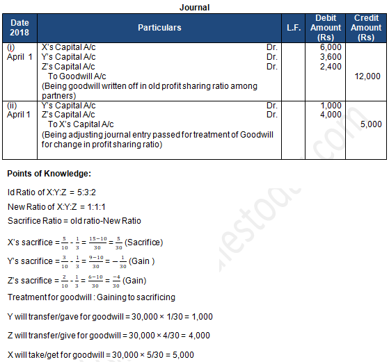 TS Grewal Solution Class 12 Chapter 4 Change in Profit Sharing Ratio Among the Existing Partners 2020 2021-A11