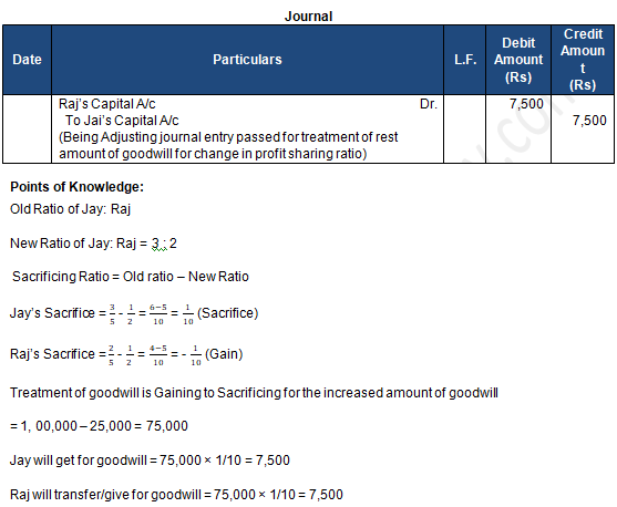 TS Grewal Solution Class 12 Chapter 4 Change in Profit Sharing Ratio Among the Existing Partners 2020 2021-A14